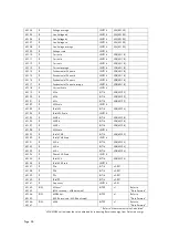 Preview for 28 page of ROOTECH ACCURA 7500 User Manual