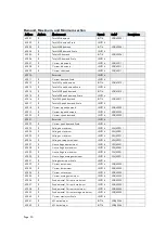 Preview for 30 page of ROOTECH ACCURA 7500 User Manual