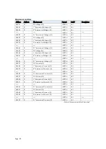 Preview for 32 page of ROOTECH ACCURA 7500 User Manual