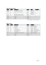 Preview for 35 page of ROOTECH ACCURA 7500 User Manual