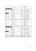 Preview for 37 page of ROOTECH ACCURA 7500 User Manual