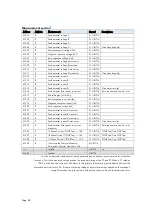 Preview for 38 page of ROOTECH ACCURA 7500 User Manual