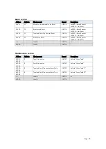 Preview for 39 page of ROOTECH ACCURA 7500 User Manual