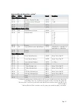 Preview for 41 page of ROOTECH ACCURA 7500 User Manual