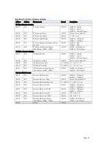 Preview for 43 page of ROOTECH ACCURA 7500 User Manual