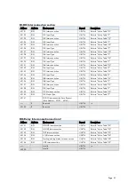 Preview for 47 page of ROOTECH ACCURA 7500 User Manual