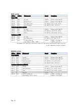 Preview for 48 page of ROOTECH ACCURA 7500 User Manual