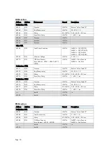 Preview for 50 page of ROOTECH ACCURA 7500 User Manual