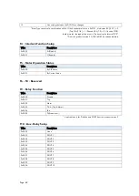 Preview for 62 page of ROOTECH ACCURA 7500 User Manual