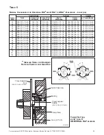 Preview for 25 page of ROOTS UNIVERSAL RAI Series Installation Operation & Maintenance