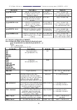 Preview for 39 page of Ropam elektronik MGSM 4.0+ Installation Manual