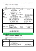 Preview for 42 page of Ropam elektronik MGSM 5.0 Installation And Operating Manual