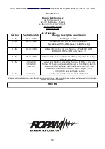 Preview for 56 page of Ropam elektronik MGSM 5.0 Installation And Operating Manual