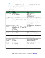 Preview for 8 page of Rope M588 User Manual