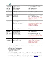 Preview for 10 page of Rope M588 User Manual