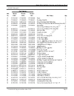 Preview for 31 page of Roper Whitney 1016 Installation, Operation And Maintenance Manual