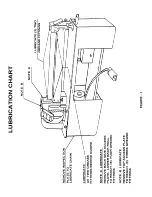 Preview for 6 page of Roper Whitney PEXTO 3416 Operating Instructions And Parts Identification