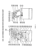 Preview for 15 page of Roper Whitney PEXTO 3416 Operating Instructions And Parts Identification