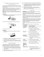 Preview for 7 page of Roper FEP310KW5 Use & Care Manual