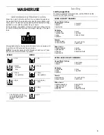 Preview for 5 page of Roper ONE AND TWO SPEED AUTOMATIC WASHERS Use & Care Manual