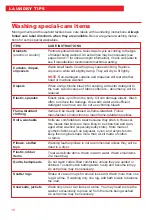 Preview for 18 page of Roper RAX6144EN0 Use And Care Manual