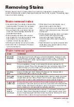 Preview for 19 page of Roper RAX6144EN0 Use And Care Manual