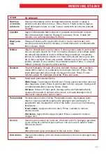 Preview for 21 page of Roper RAX6144EN0 Use And Care Manual