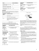 Preview for 9 page of Roper RME30003 Use & Care Manual