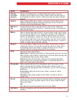 Preview for 21 page of Roper Roper RAB3132EW0 Use And Care Manual