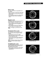 Предварительный просмотр 7 страницы Roper Roper RAL6245BL0 Use And Care Manual