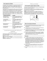 Preview for 19 page of Roper RT18AKXKQ08 Use & Care Manual