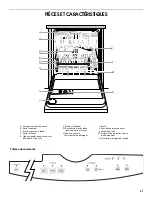 Предварительный просмотр 21 страницы Roper RUD8000S Use & Care Manual