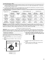 Предварительный просмотр 25 страницы Roper RUD8000S Use & Care Manual