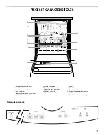 Preview for 21 page of Roper RUD8050S Use & Care Manual