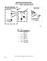 Preview for 13 page of Roper TOP AND CABINET PARTS RAX7244EN1 Parts List