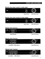 Предварительный просмотр 5 страницы Roper UNDERCOUNTER DISHWASHERS User And Care Manual