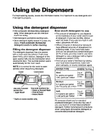 Preview for 11 page of Roper UNDERCOUNTER DISHWASHERS User And Care Manual