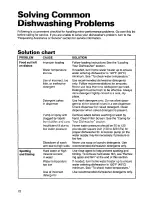 Предварительный просмотр 22 страницы Roper UNDERCOUNTER DISHWASHERS User And Care Manual