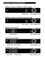 Предварительный просмотр 35 страницы Roper UNDERCOUNTER DISHWASHERS User And Care Manual