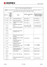 Предварительный просмотр 50 страницы Ropex CIRUS UPT-6006 User Manual