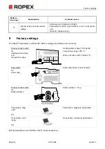 Предварительный просмотр 54 страницы Ropex CIRUS UPT-6006 User Manual