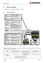 Предварительный просмотр 21 страницы Ropex CIRUS UPT-6010 Operating Instructions Manual