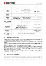 Предварительный просмотр 22 страницы Ropex CIRUS UPT-6010 Operating Instructions Manual