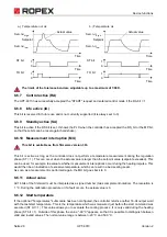 Предварительный просмотр 28 страницы Ropex CIRUS UPT-6010 Operating Instructions Manual