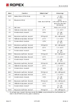 Предварительный просмотр 30 страницы Ropex CIRUS UPT-6010 Operating Instructions Manual