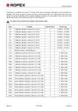 Предварительный просмотр 32 страницы Ropex CIRUS UPT-6010 Operating Instructions Manual