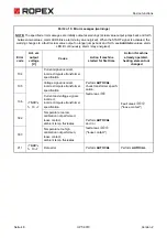 Предварительный просмотр 48 страницы Ropex CIRUS UPT-6010 Operating Instructions Manual