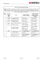 Предварительный просмотр 49 страницы Ropex CIRUS UPT-6010 Operating Instructions Manual