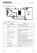 Предварительный просмотр 50 страницы Ropex CIRUS UPT-6010 Operating Instructions Manual