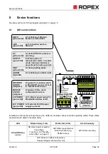 Предварительный просмотр 22 страницы Ropex CIRUS UPT-6011 Operating Instructions Manual